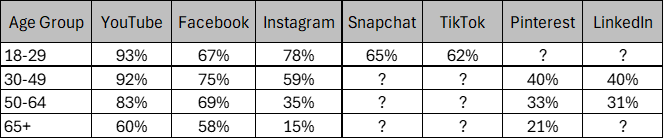 socialtrends4 (1)